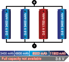 Figure 4: Parallel/connection with one faulty cell.